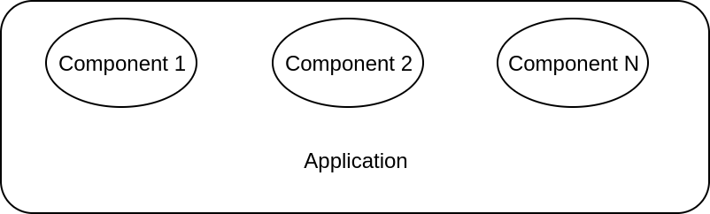 application and components