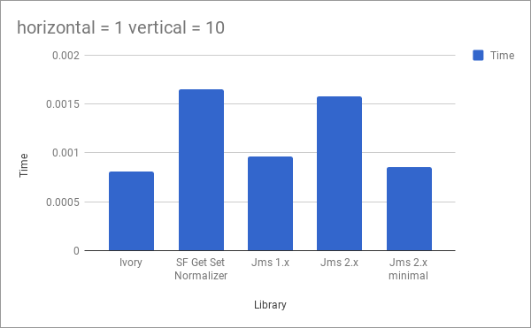 very simple object graph