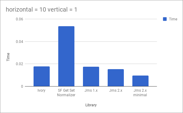 simple object graph