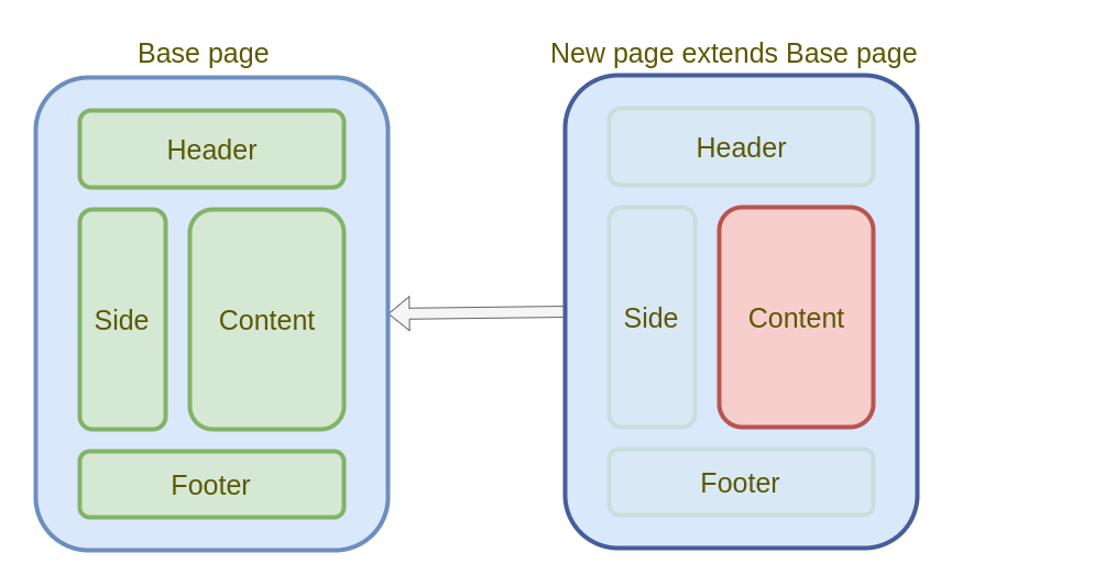 application and components