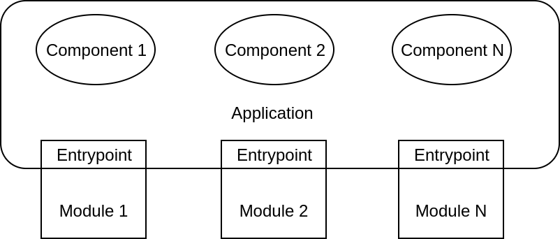 application and components