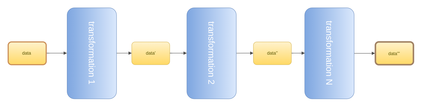 application and components