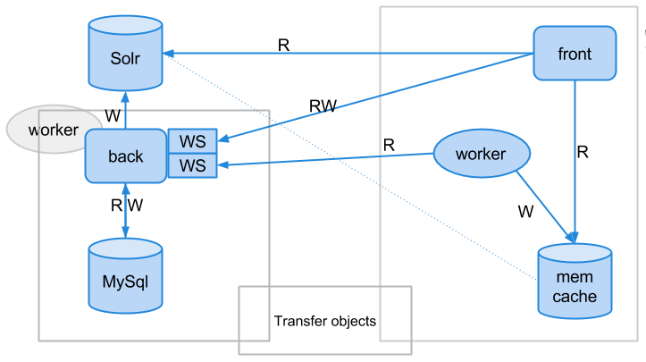 The old application schema