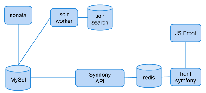 The new application schema